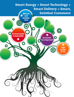 Utility Energy Forum 2012 Graphics